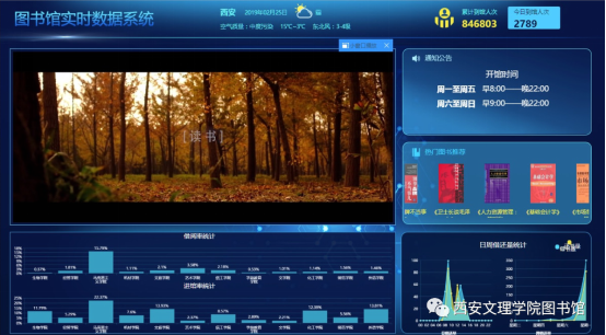 图书馆大数据分析系统、大数据展示墙系统